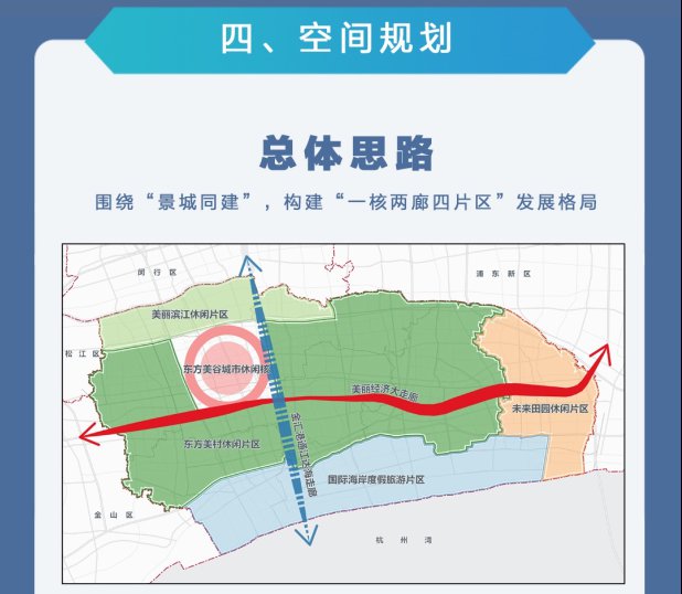 上海市奉贤区全域旅游发展总体规划    (2020-2035)