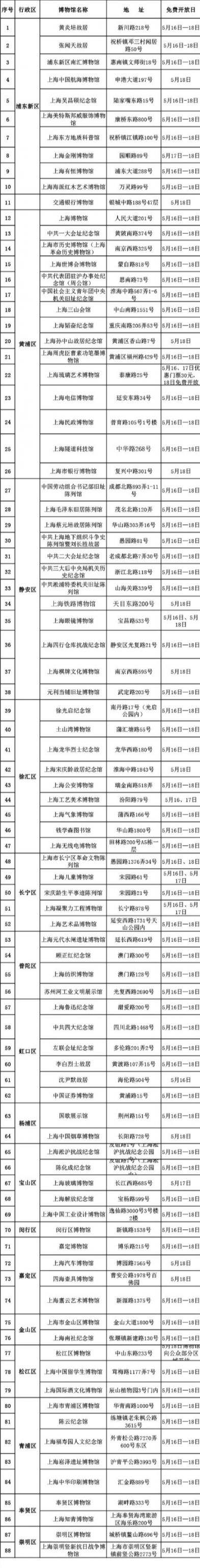 2020上海博物馆日免费及半价博物馆名单 