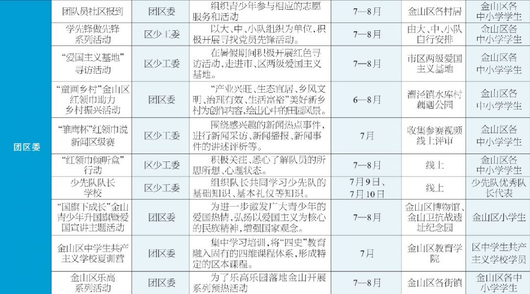 上海市2020金山区GDP_2020各区GDP出炉 上海金山门户论坛,金山房产网(3)