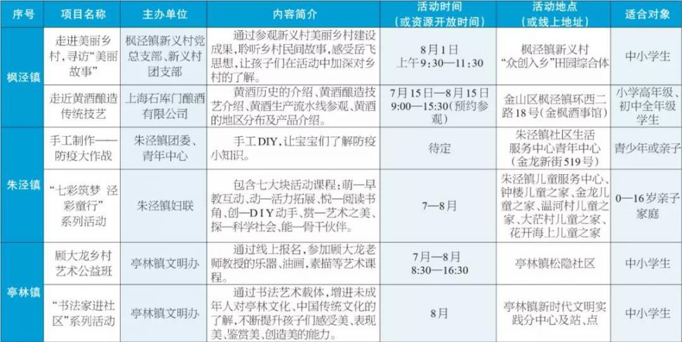 上海市2020金山区GDP_2020各区GDP出炉 上海金山门户论坛,金山房产网(3)