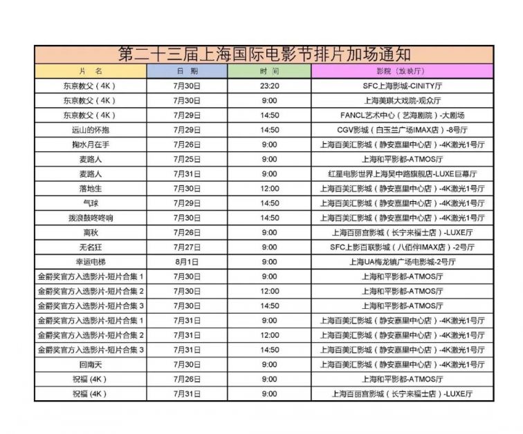 2020第23届上海国际电影节加场信息(二)