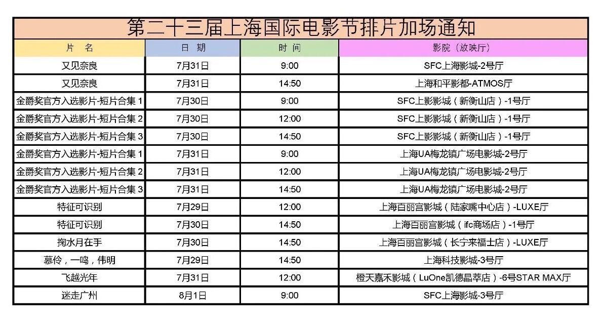 2020第23届上海国际电影节排片表加场(三)