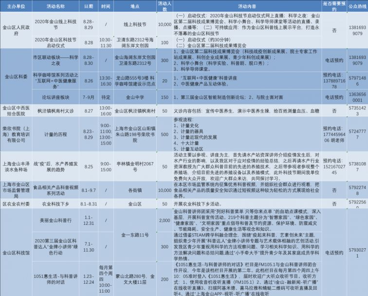 上海市2020金山区GDP_2020各区GDP出炉 上海金山门户论坛,金山房产网