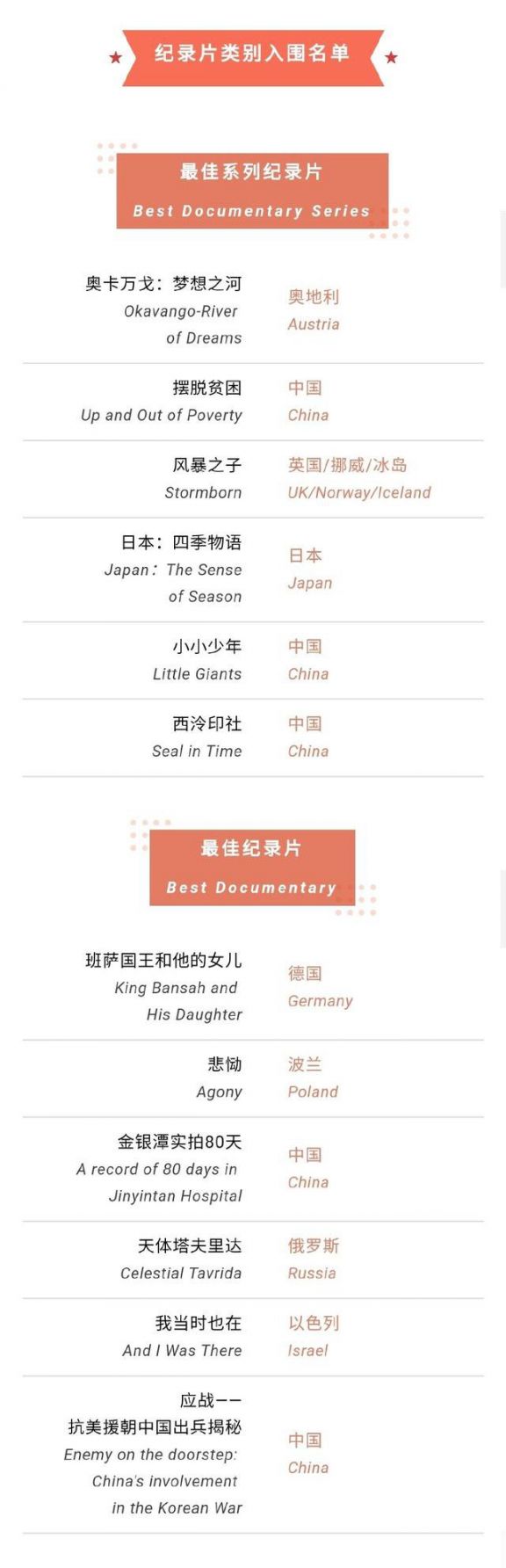 2021上海电视节白玉兰奖入围名单(完整版)