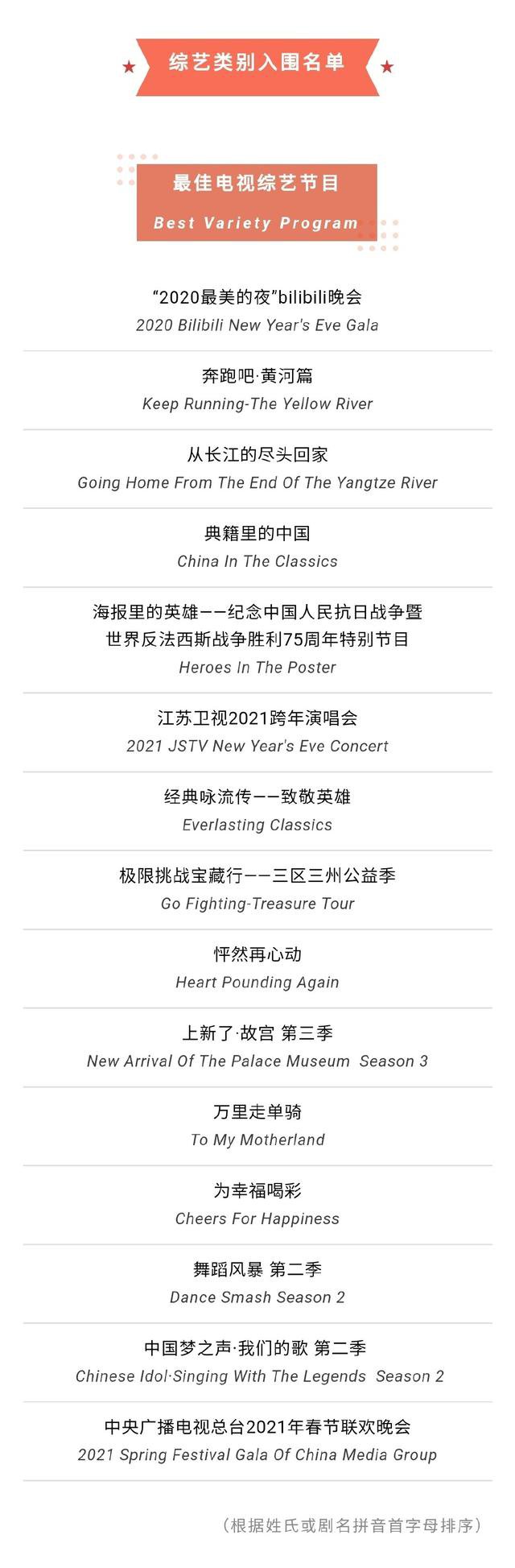 2021上海电视节白玉兰奖入围名单(完整版)