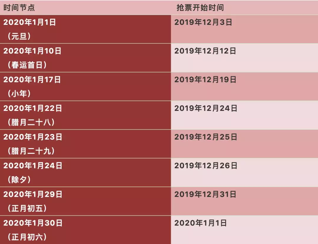 2020春运火车票预售期是多少天 