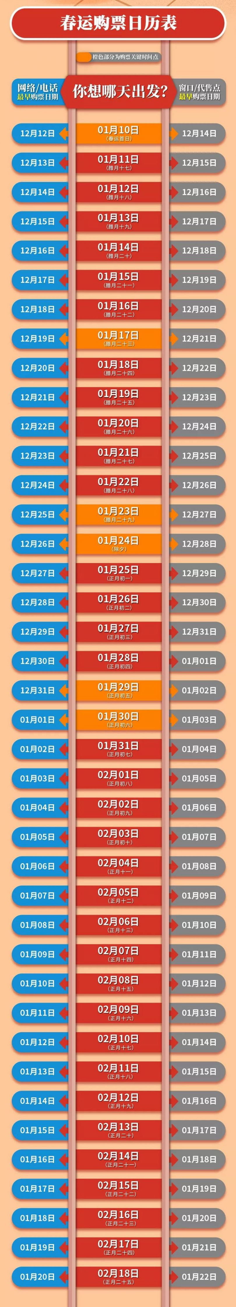 2020春运动车票什么时候可以买 提前几天预售
