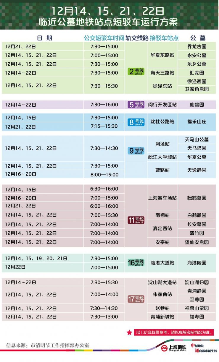 上海冬至扫墓地铁运营安排公布  2/11号线启用扫墓运行图