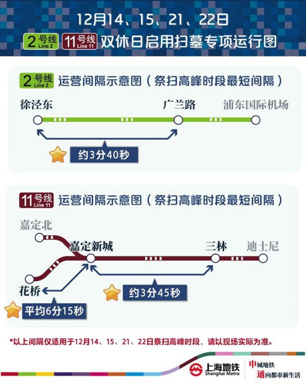 上海冬至扫墓地铁运营安排公布  2/11号线启用扫墓运行图