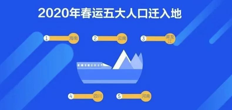 2020春运十大热门航线出炉 机票预订火热