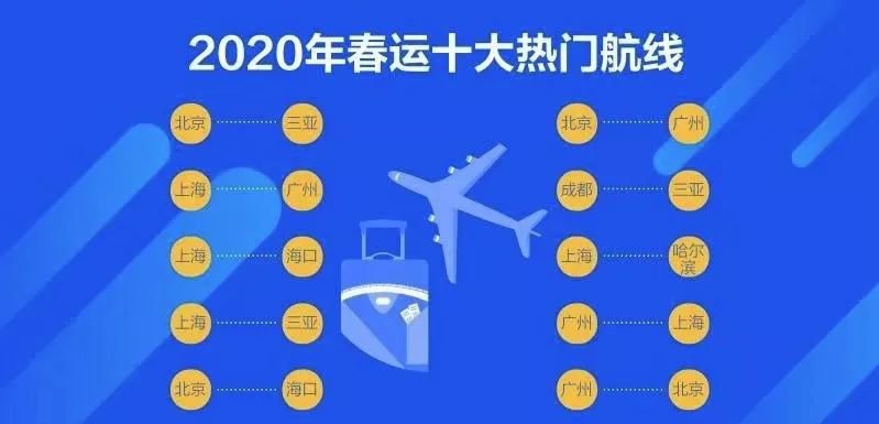 2020春运十大热门航线出炉 机票预订火热