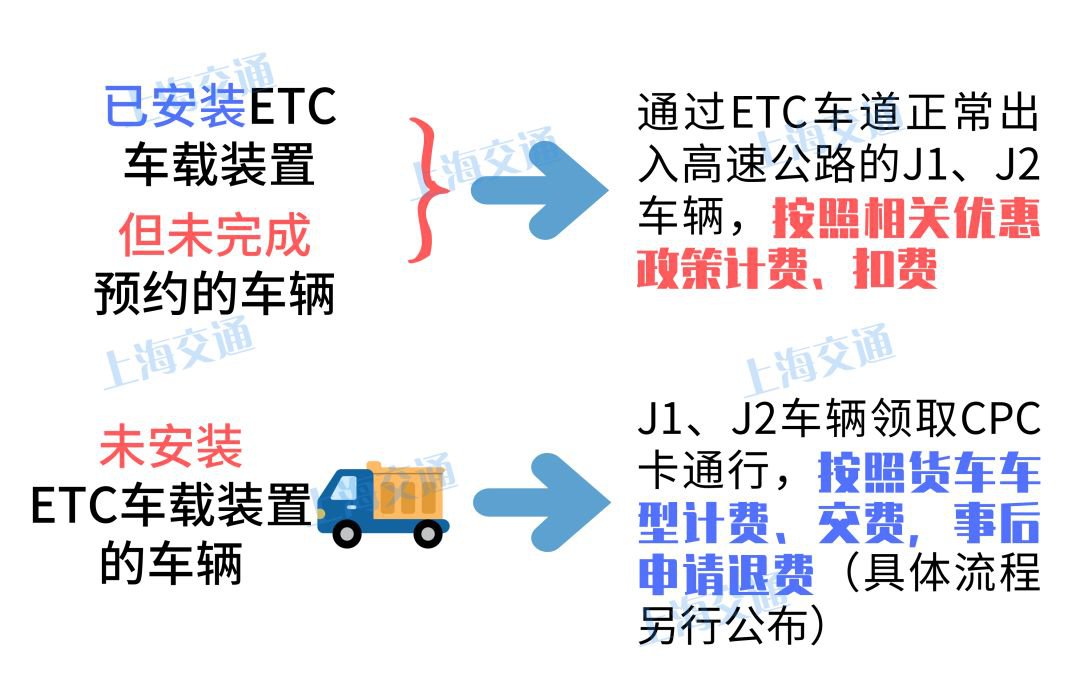 2020上海集装箱运输车辆高速公路通行费过渡期优惠政策