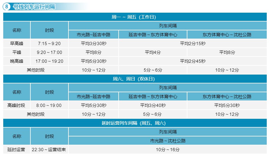 最新版 上海16条地铁线运行间隔一览