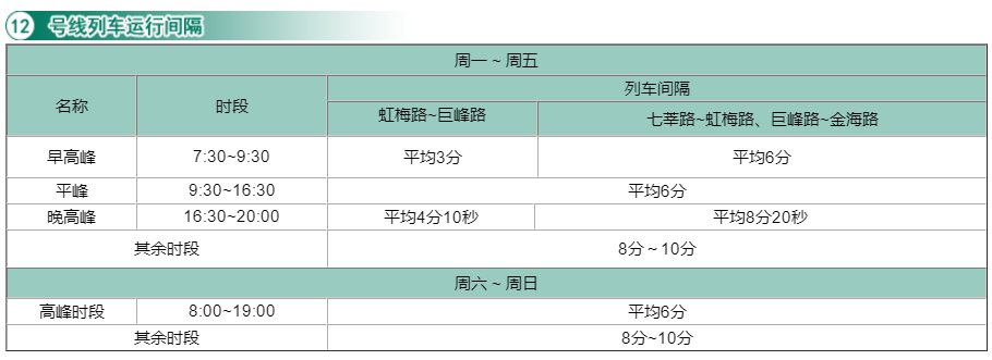 最新版 上海16条地铁线运行间隔一览