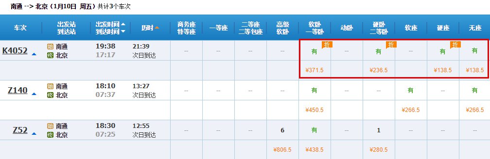 2020春运期间 这些车次车票打折最低5.5折