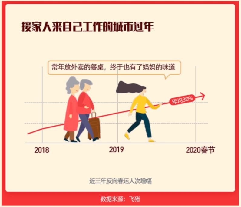 2020春运《出行指南》发布 出行新变化看这里