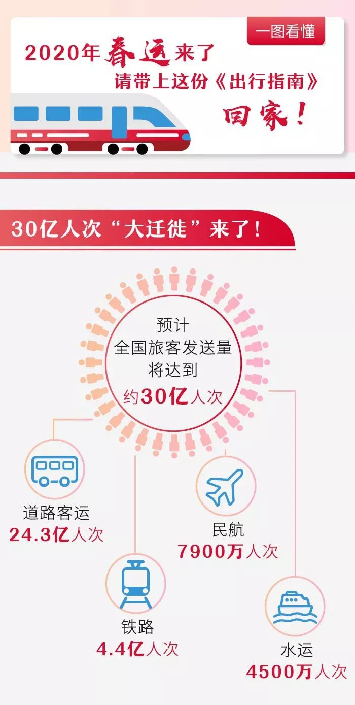 2020春运《出行指南》发布 出行新变化看这里