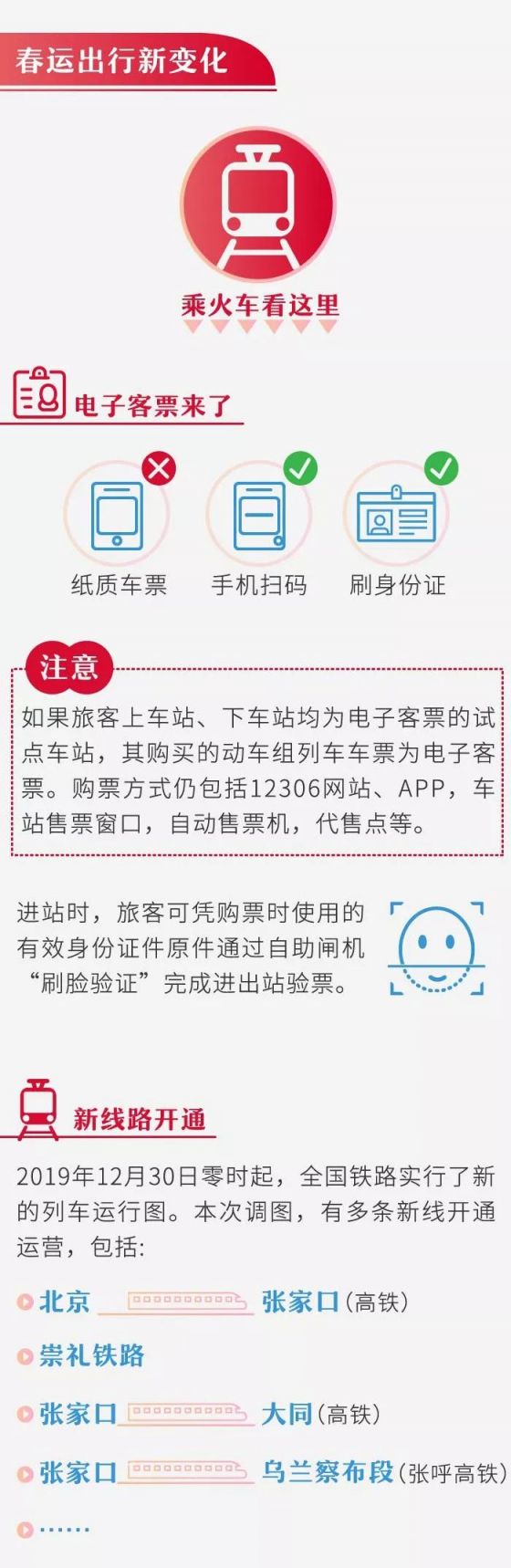 2020春运《出行指南》发布 出行新变化看这里