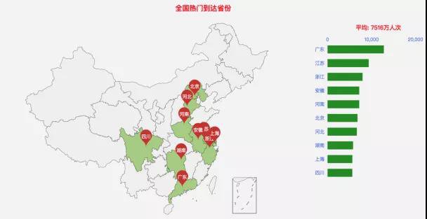 人口反向迁移_人口迁移思维导图(3)