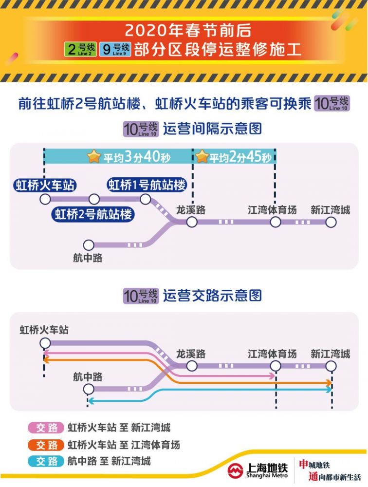 2020春节前后 新葡新京地铁2/9号线部分区段停运整修