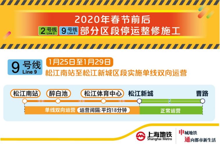 2020春节前后 新葡新京地铁2/9号线部分区段停运整修