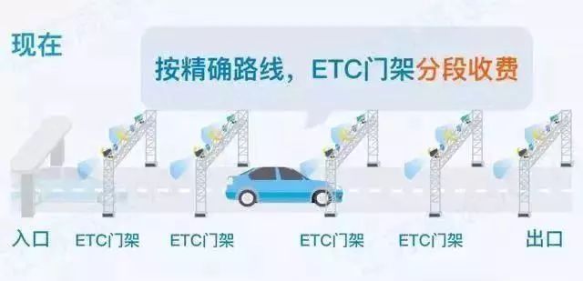 上海ETC收费时高时低官方权威解读