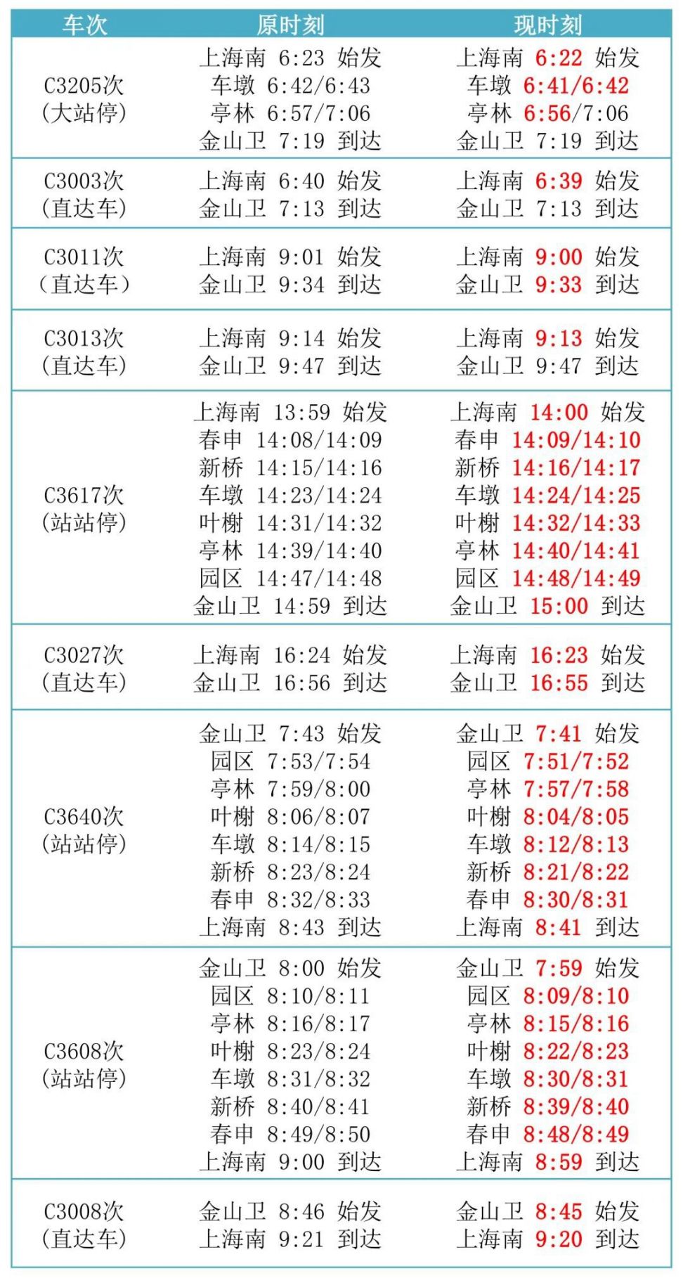 2020年10月11日起金山铁路9趟列车时刻微调 上海本地宝