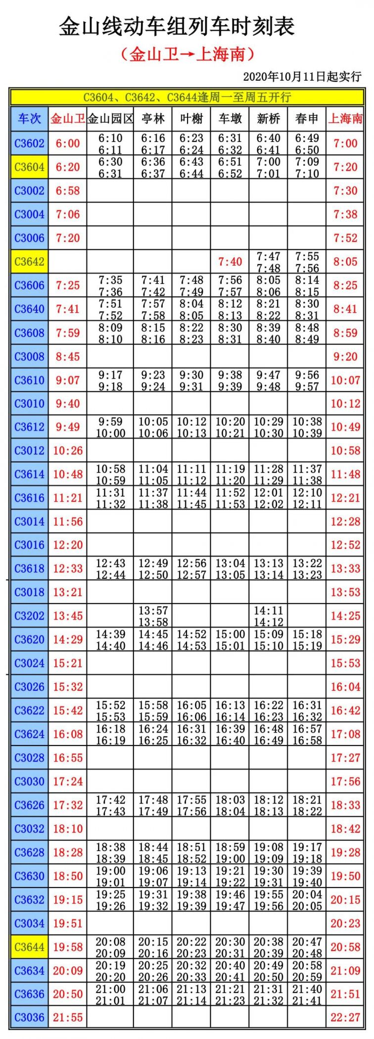 2020年10月11日起金山铁路9趟列车时刻微调 上海本地宝