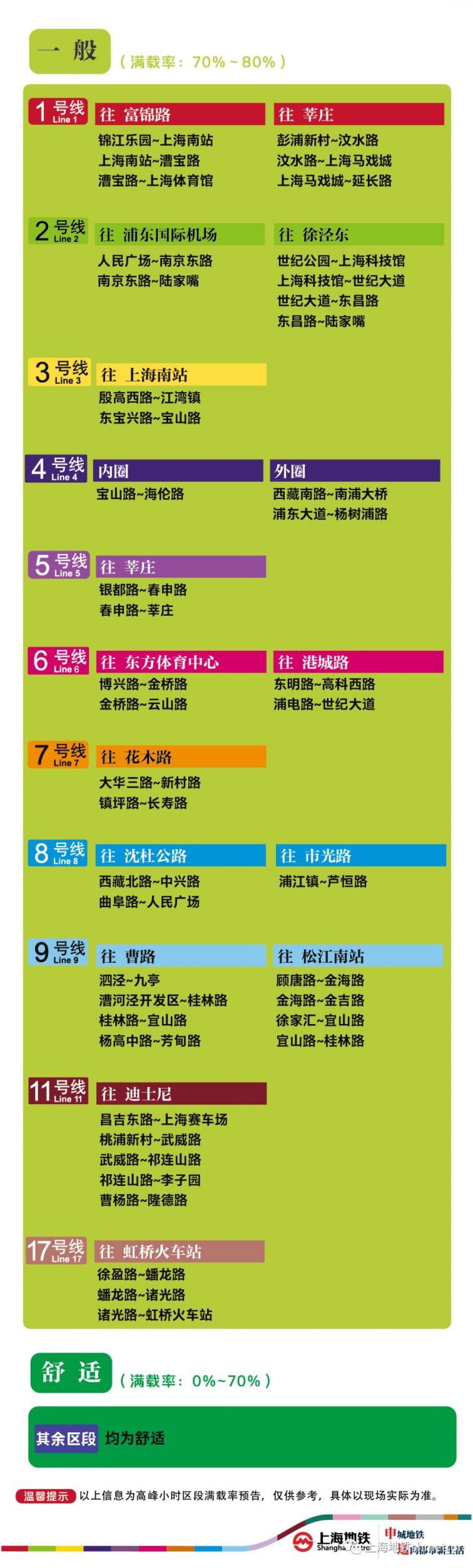 10月15日上海8座地铁站早高峰限流(附舒适度)