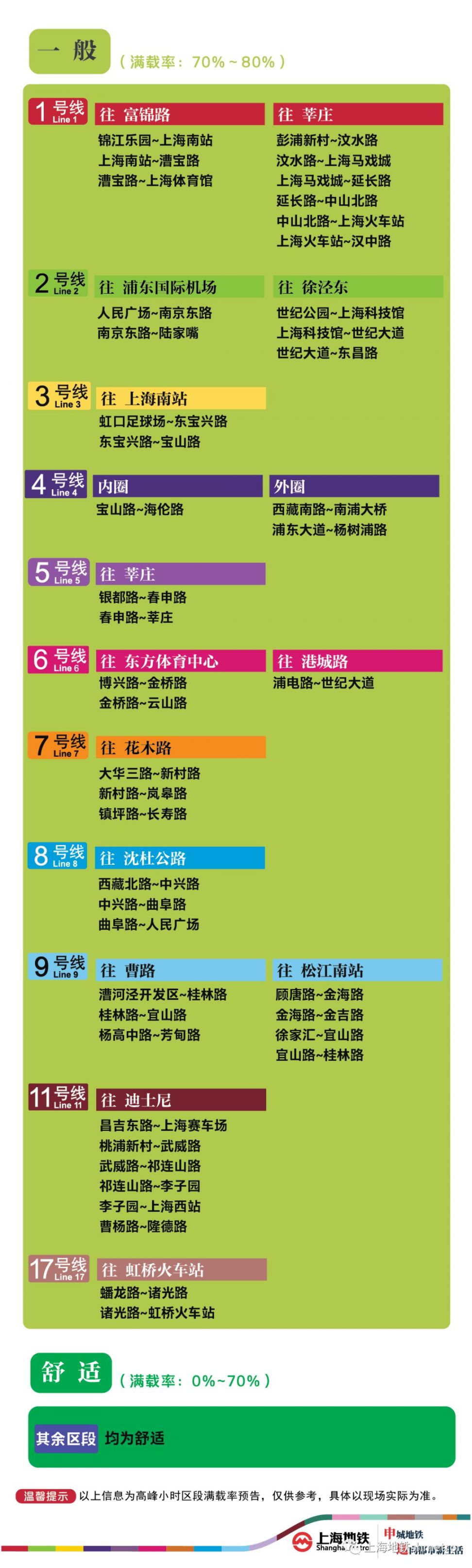10月23日上海8座地铁站早高峰限流(附舒适度)