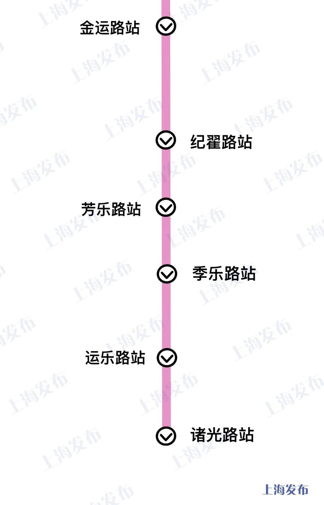 上海13号线西延伸线路图 站点名称 上海本地宝