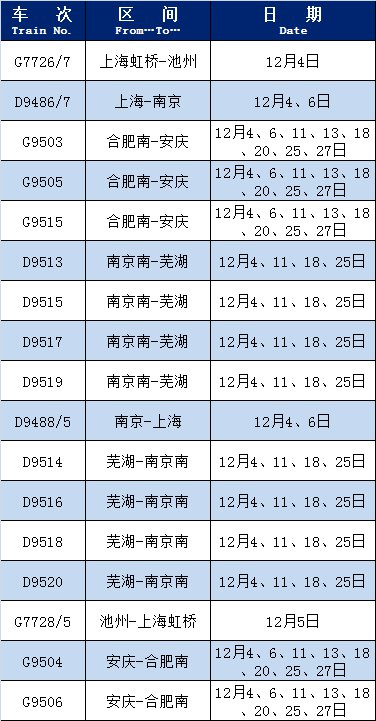 12月4日起上海铁路局增开17趟列车