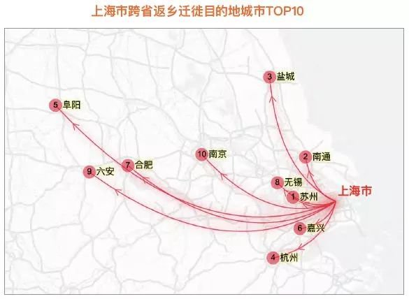 节后返程高峰来临 上海等10座城市防疫压力最大