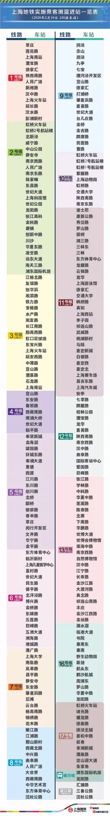 新葡新京248个地铁站实施乘客测温进站 附站名名单