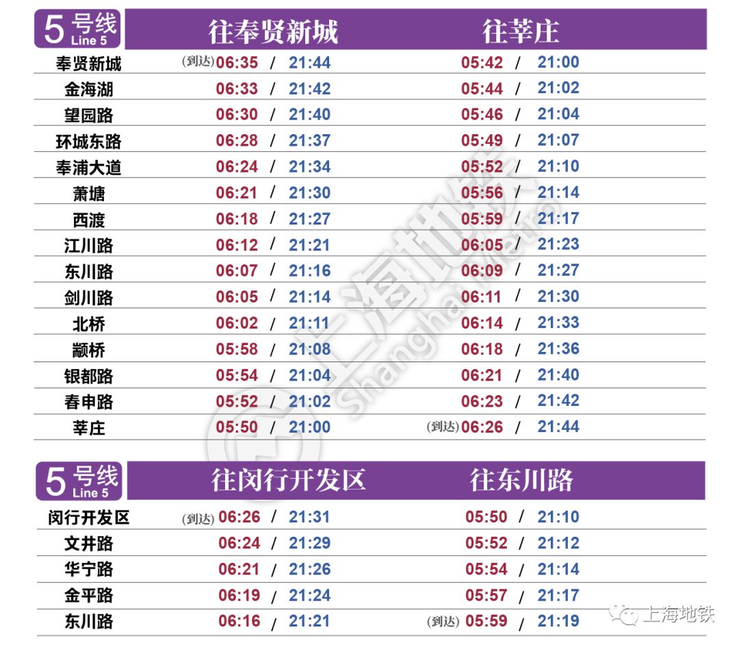 最新上海地鐵首末班車時刻表 (2月22日啟用）