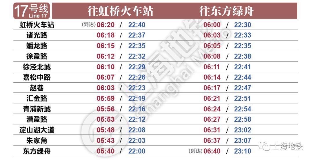 最新上海地鐵首末班車時刻表 (2月22日啟用）