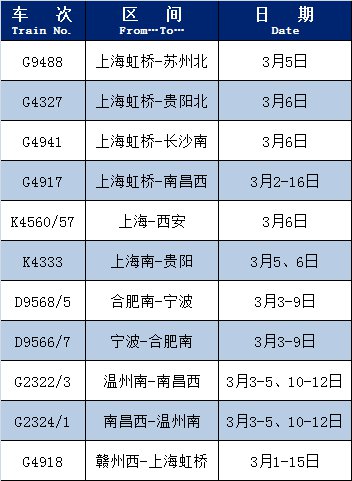長三(san)角鐵路恢(hui)復開(kai)行、增(zeng)開(kai)列車(che)車(che)次名單