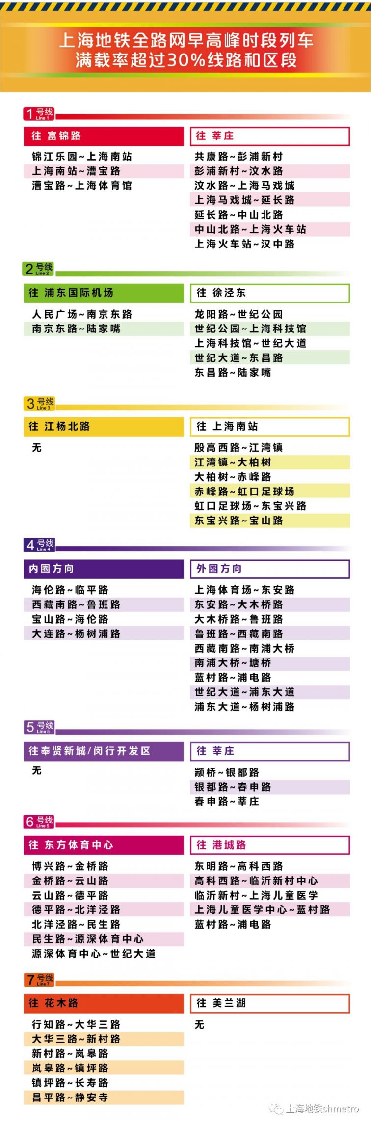 3月(yue)9日起 上海25座地鐵站(zhan)實施早高峰(feng)限流