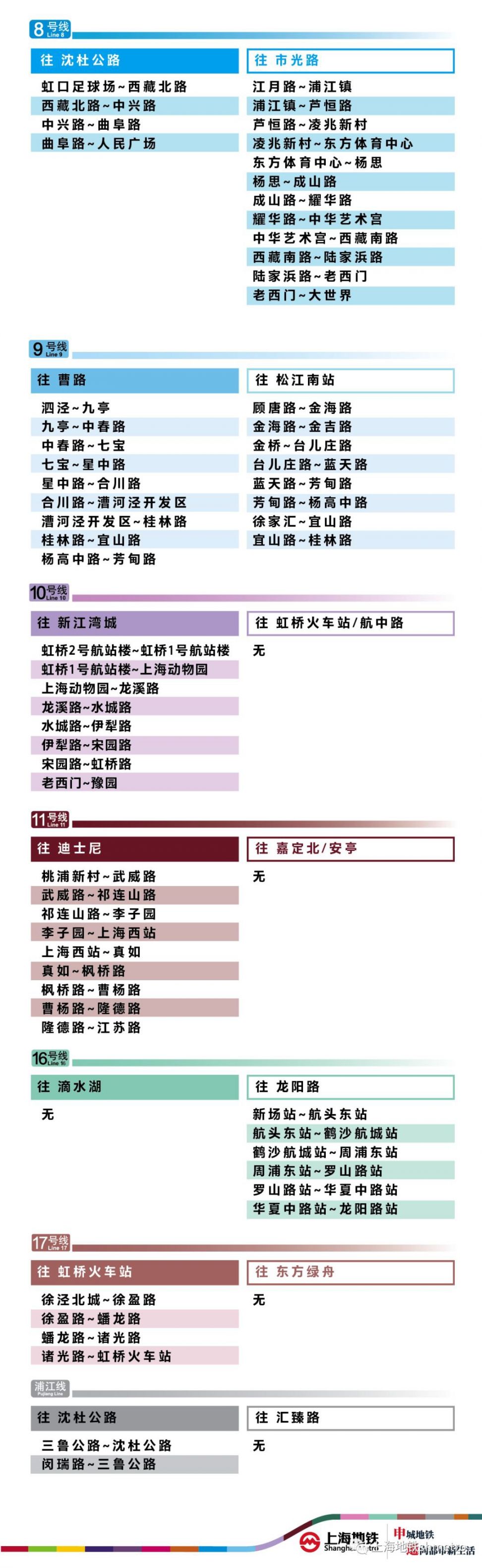 3月(yue)9日起 上海25座地鐵站(zhan)實施早高峰(feng)限流