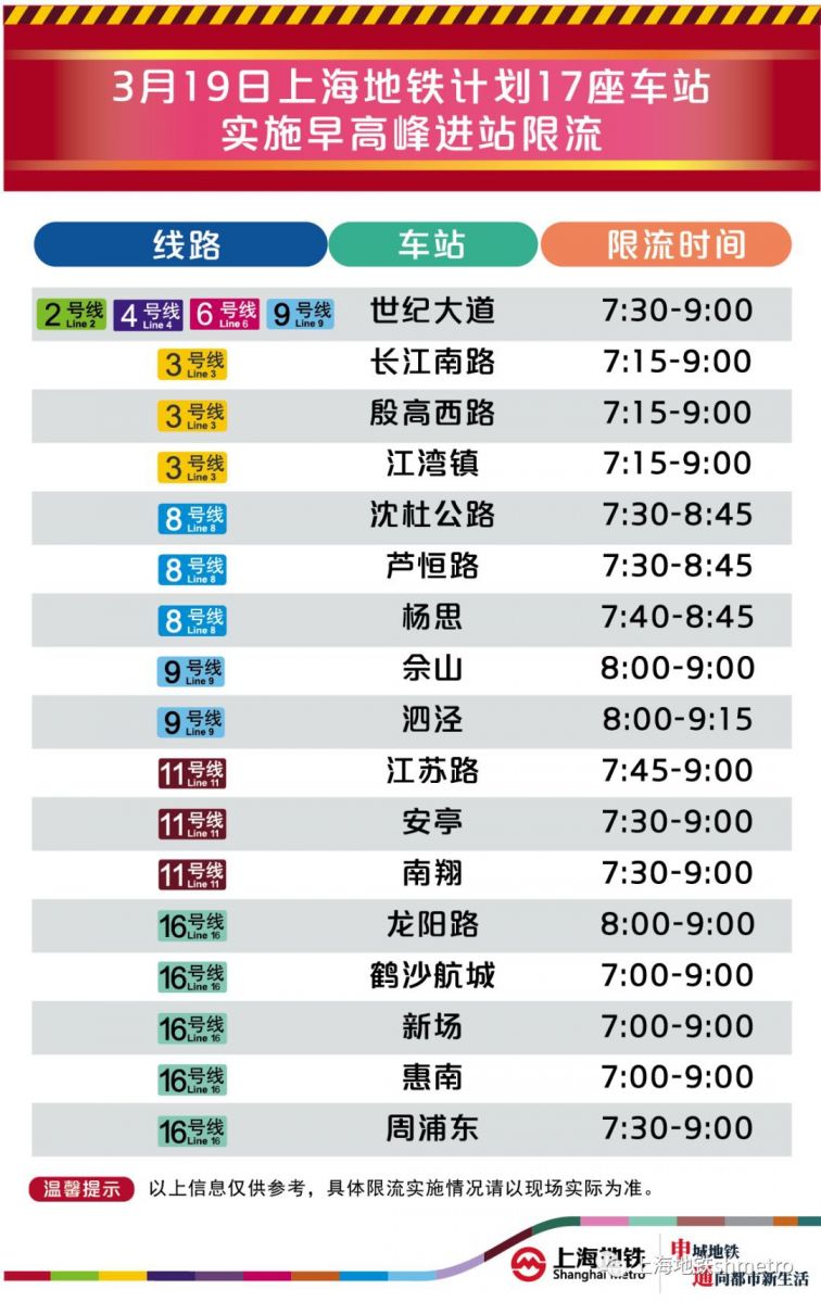 3月19日 新葡新京17个地铁站实施早高峰限流