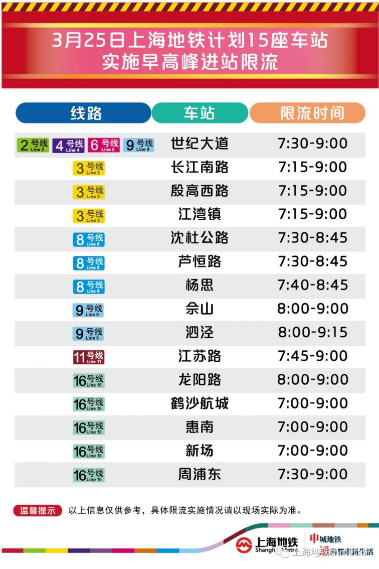3月25日新葡新京15座地铁站早高峰限流