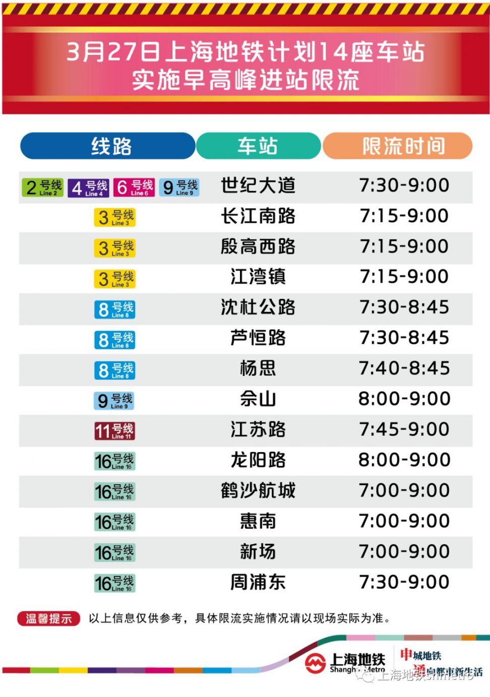 3月27日 上海14座地铁站早高峰限流
