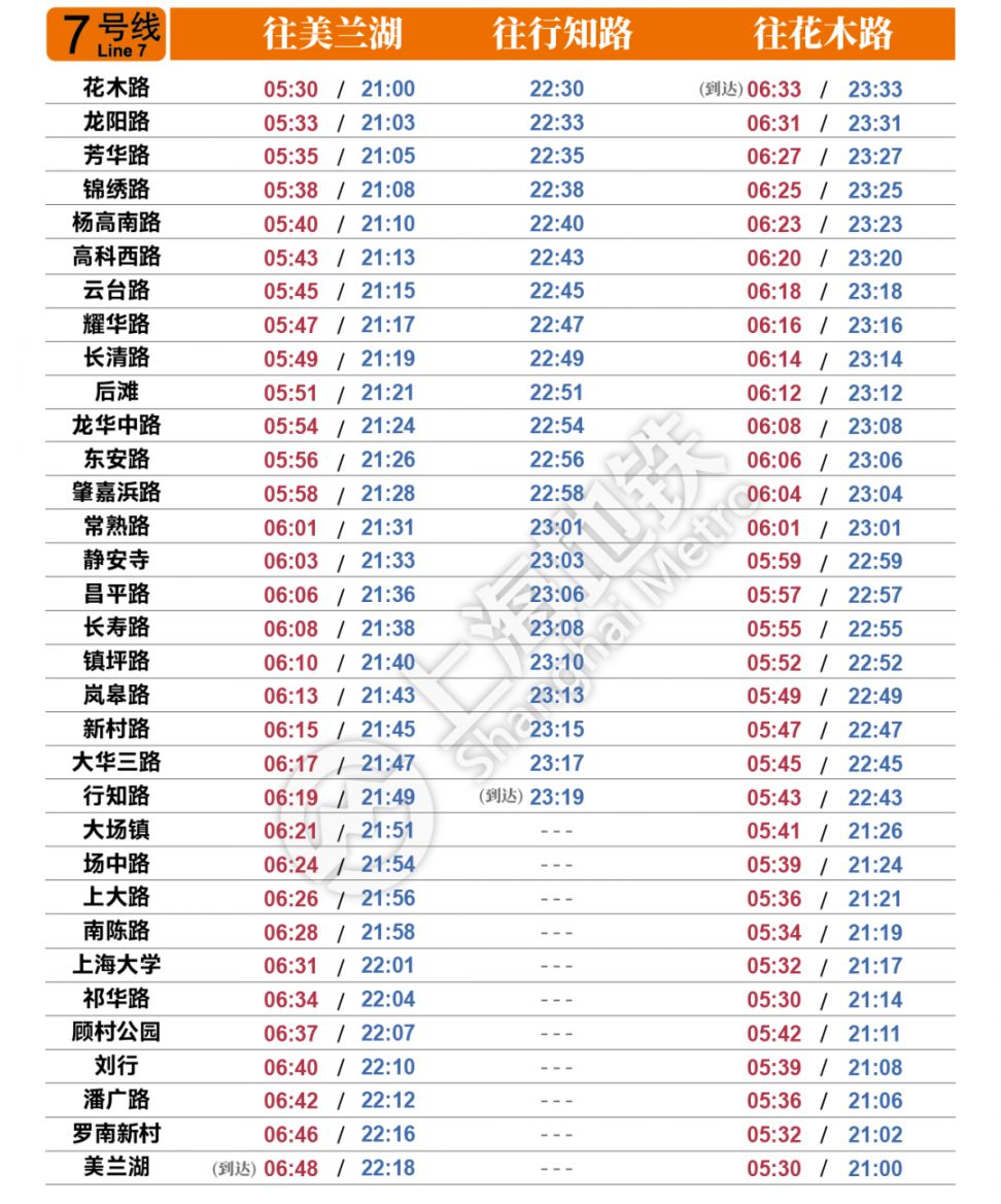 上海地铁时刻表2020最新版4月1日起启用