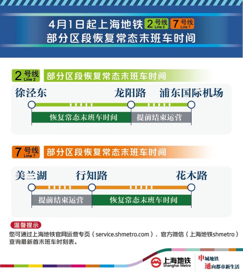 4月1日起 上海2、7号线部分区段恢复常态末班车开行