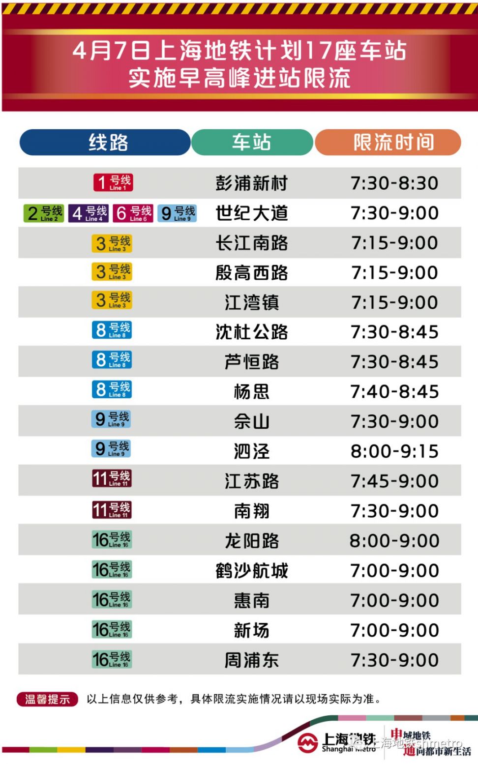 4月7日周二 上海17座地铁站早高峰限流