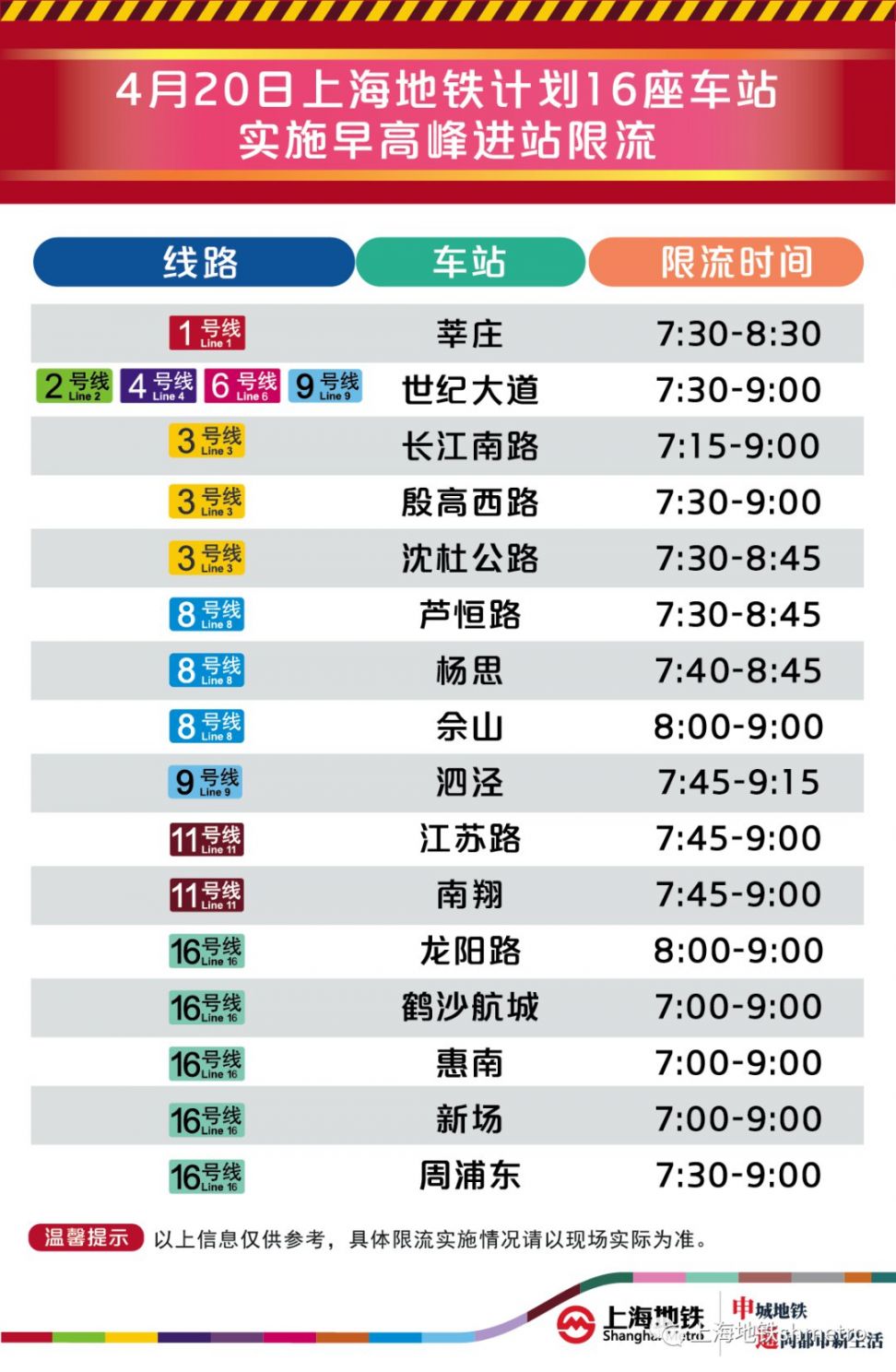 4月20日上海16座地铁站早高峰限流 附舒适度预告