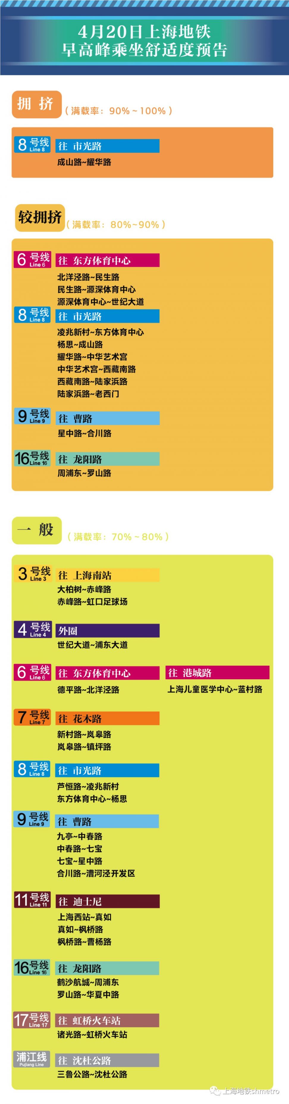 4月20日上海16座地铁站早高峰限流 附舒适度预告