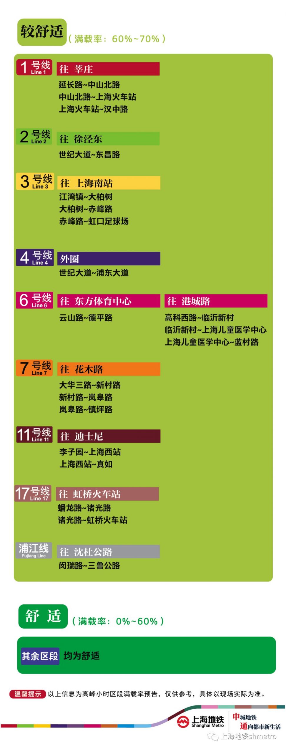 4月20日上海16座地铁站早高峰限流 附舒适度预告