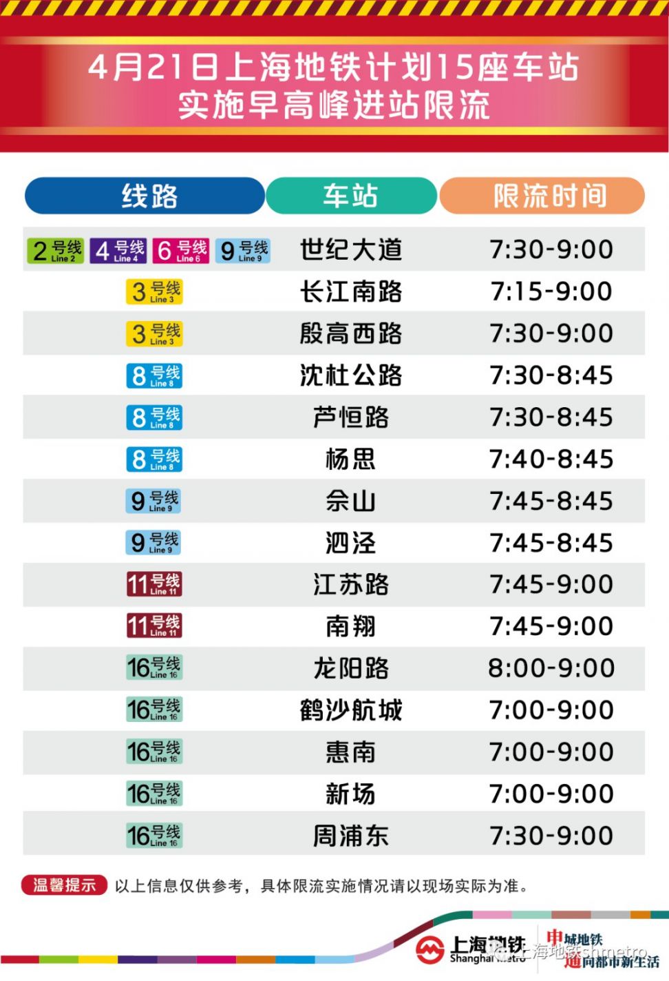 4月21日上海15座地铁站早高峰限流 附舒适度预告