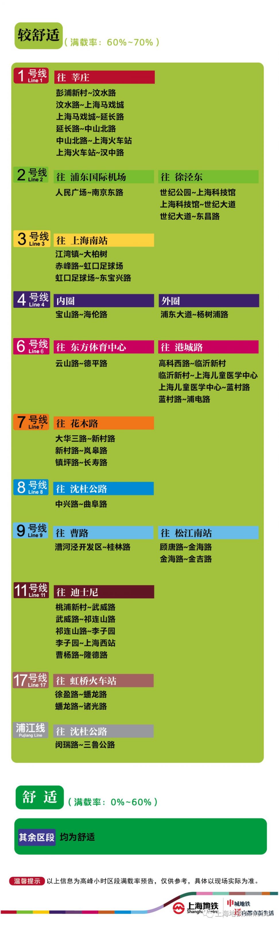 4月21日上海15座地铁站早高峰限流 附舒适度预告